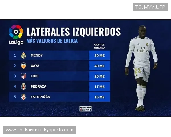 西甲联赛球员身价：西甲球员身价排行与顶级球员分析