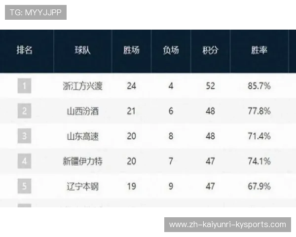 浙江CBA球队2025球员名单及战力分析