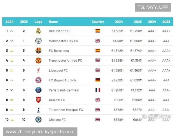 足球赛事的全球影响力与品牌价值